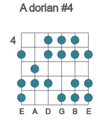 Guitar scale for A dorian #4 in position 4